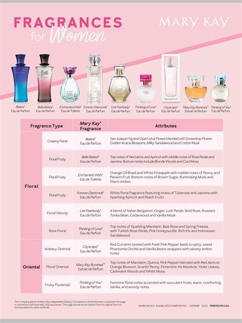 mary kay perfume best seller